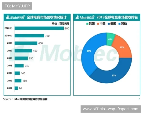 电竞行业的赛事传播分析建议