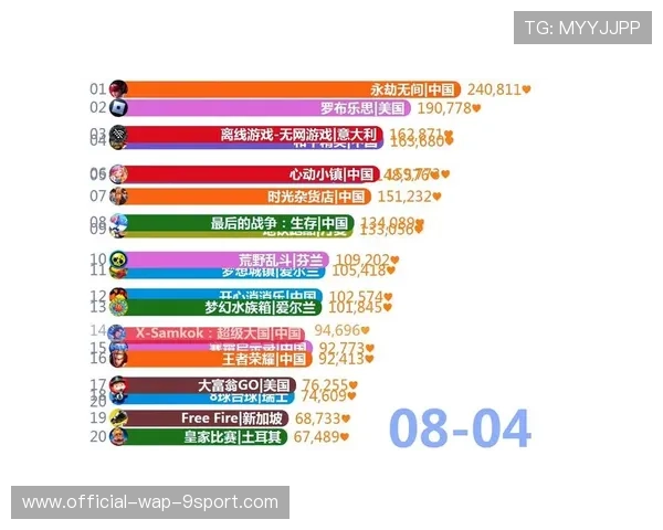 TI15全球热度对比:中国赛区稳居第一,东南亚赛区热度提升最快🚩 TI15全球热度对比:中国赛区稳居第一,东南亚赛区热度提升最快🚩